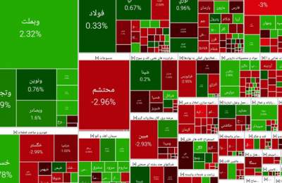 بورس نفس تازه کرد