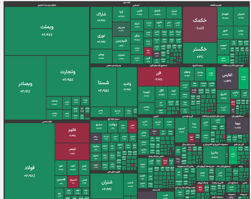 سقف شکنی جدید در بورس تهران | شاخص کل، مقاومت کلیدی خود را پودر کرد