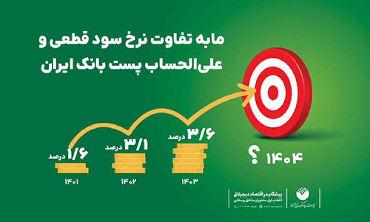 با پویش چشمه پست بانک آشنا شوید