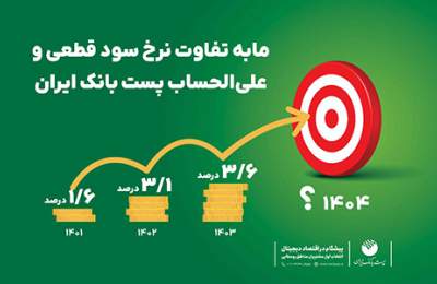 با پویش چشمه پست بانک آشنا شوید