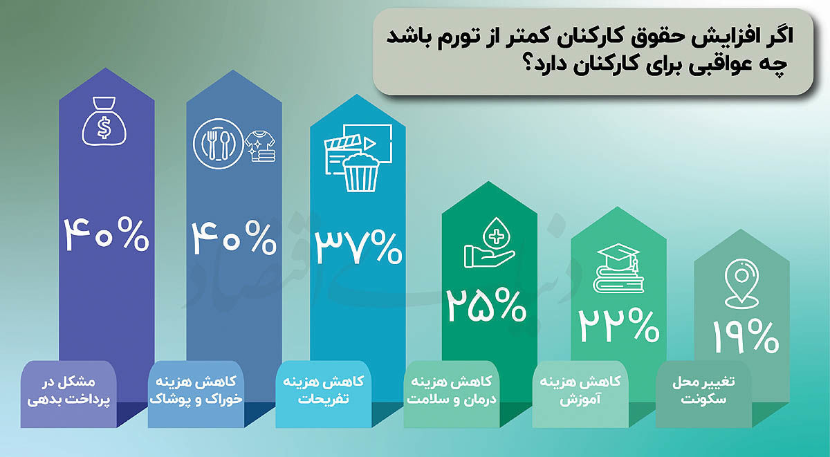 vپیش‌پرده حقوق و دستمزد ۱۴۰۵